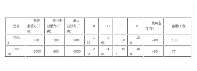 PML薄板永磁起重器技術(shù)參數(shù).jpg