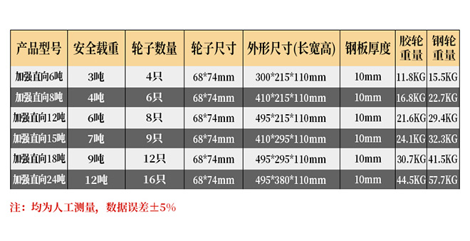 直行搬運(yùn)工具重物移運(yùn)器技術(shù)參數(shù).jpg