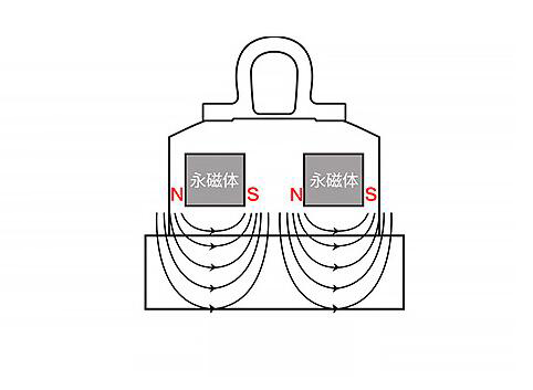 薄板永磁起重器的雙磁路設計