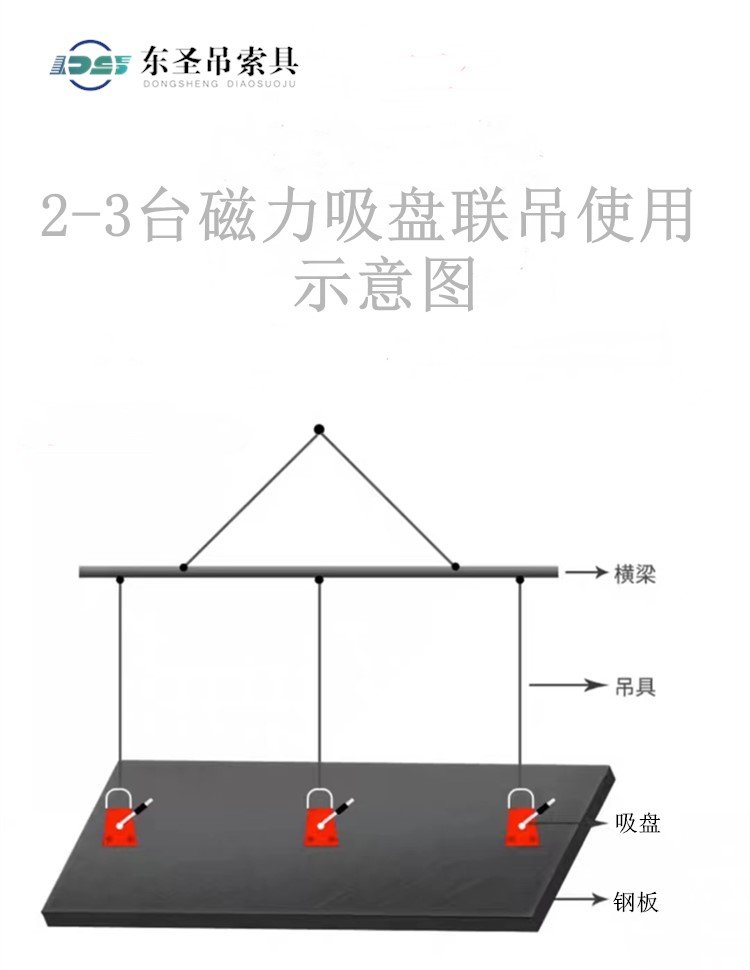 3臺手動永磁吸盤同時使用