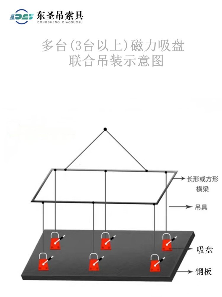 多臺及3臺以上永磁起重器同時使用